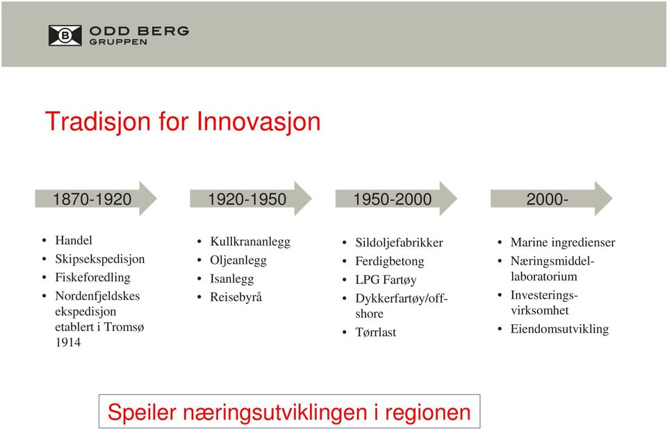 Isanlegg Reisebyrå Sildoljefabrikker Ferdigbetong LPG Fartøy Dykkerfartøy/offshore Tørrlast Marine