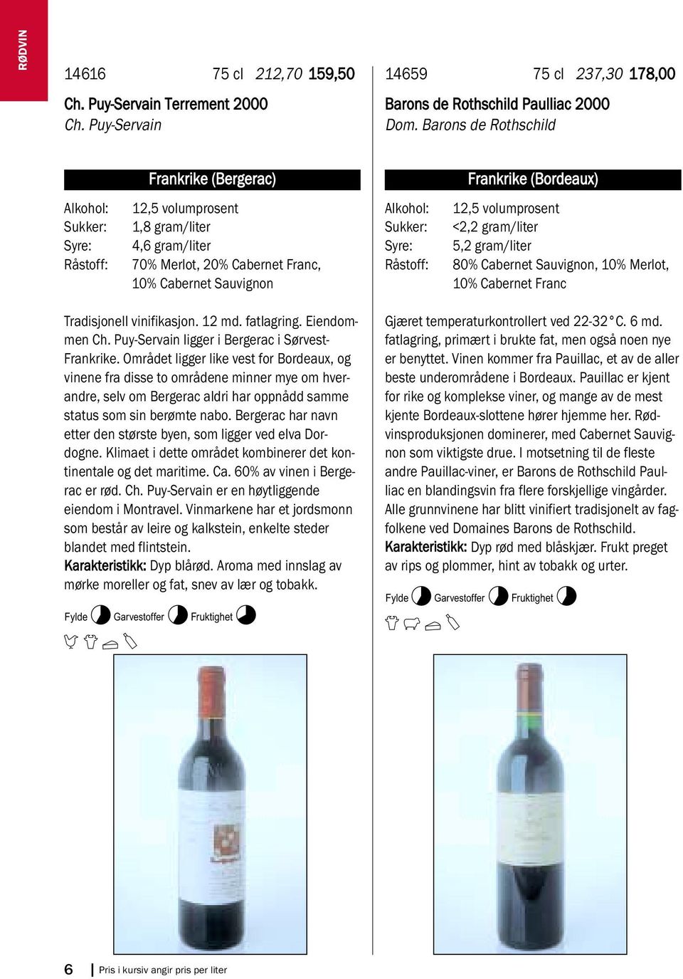 5,2 gram/liter 80% Cabernet Sauvignon, 10% Merlot, 10% Cabernet Franc Tradisjonell vinifikasjon. 12 md. fatlagring. Eiendommen Ch. Puy-Servain ligger i Bergerac i Sørvest- Frankrike.