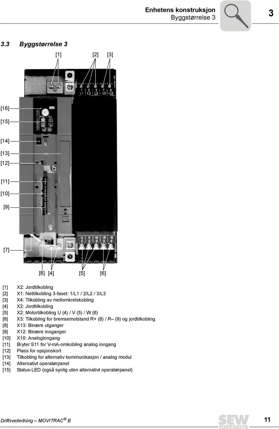 mellomkretskobling [4] X2: Jordtilkobling [5] X2: Motortilkobling U (4) / V (5) / W (6) [6] X3: Tilkobling for bremsemotstand R+ (8) / R (9) og jordtilkobling [8] X13: