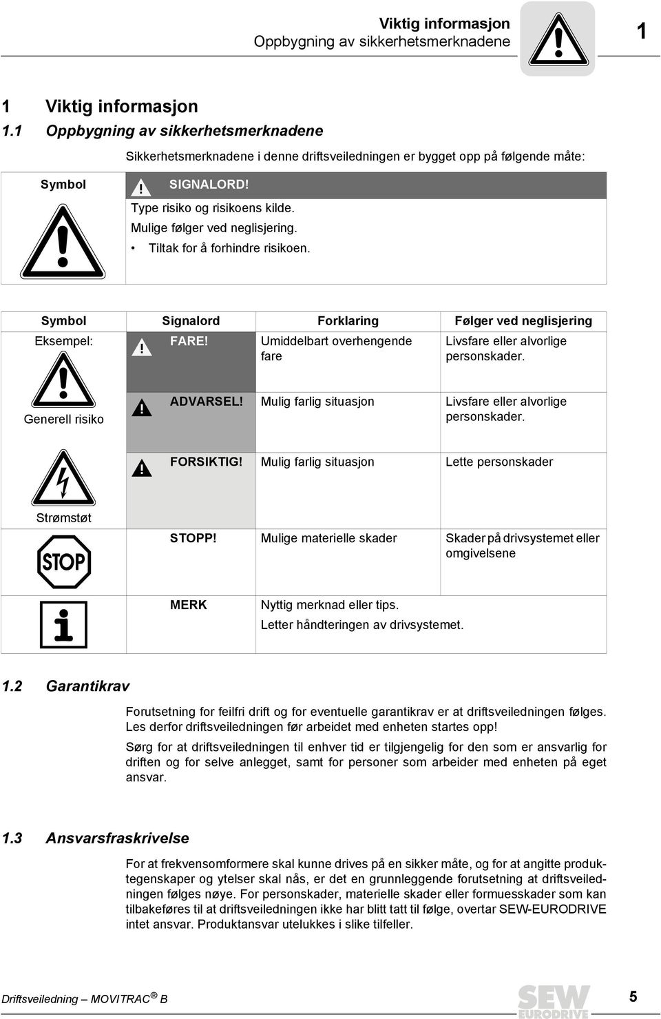 Tiltak for å forhindre risikoen. Symbol Signalord Forklaring Følger ved neglisjering Eksempel: FARE! Umiddelbart overhengende Livsfare eller alvorlige fare personskader. Generell risiko ADVARSEL!