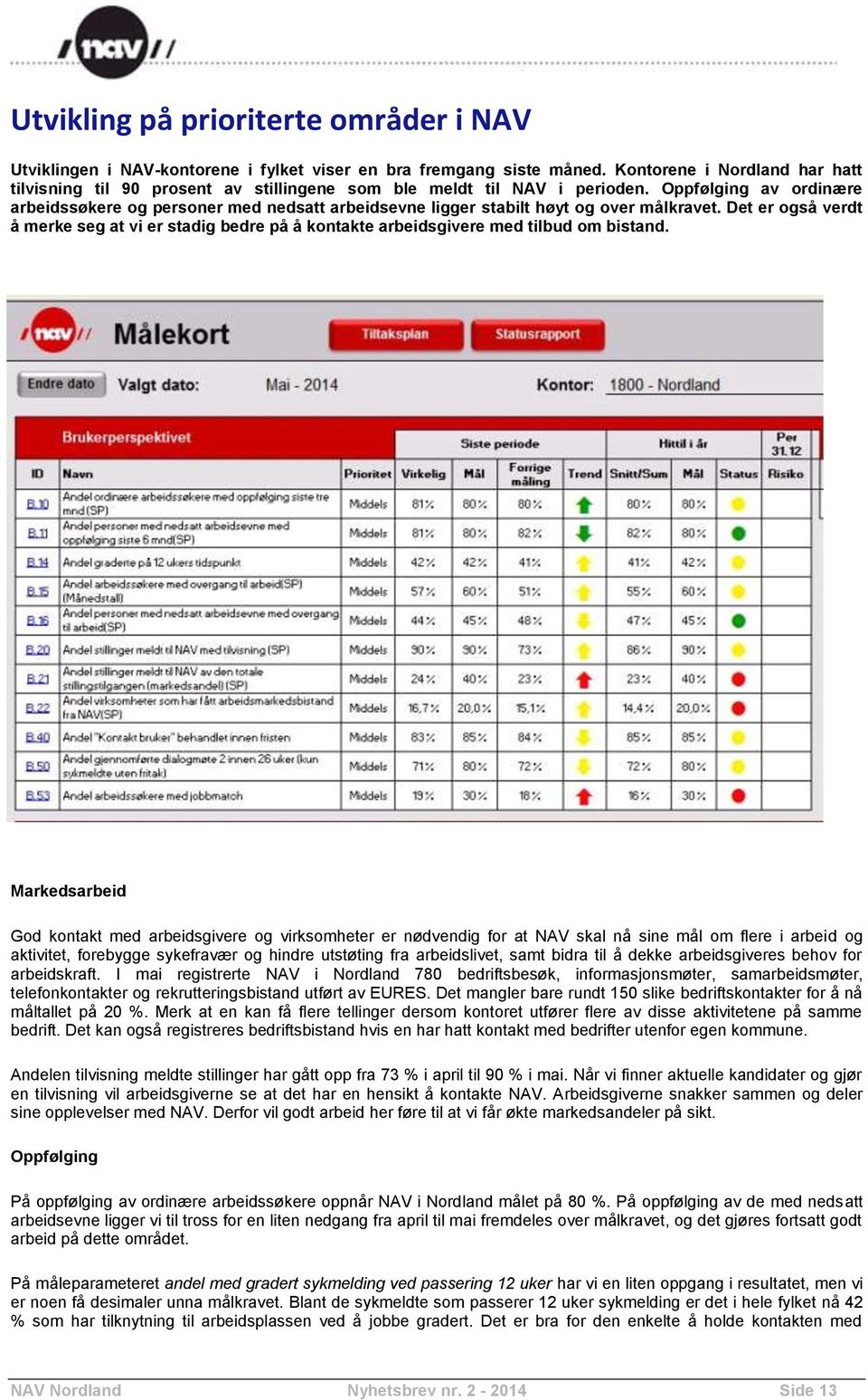 Oppfølging av ordinære arbeidssøkere og personer med nedsatt arbeidsevne ligger stabilt høyt og over målkravet.