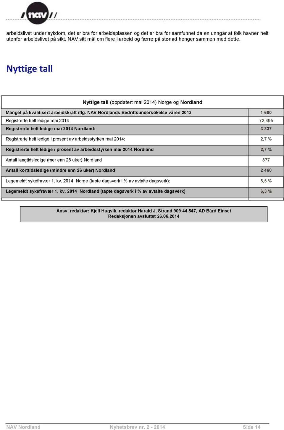 NAV Nordlands Bedriftsundersøkelse våren 2013 1 600 Registrerte helt ledige mai 2014 72 495 Registrerte helt ledige mai 2014 Nordland: 3 337 Registrerte helt ledige i prosent av arbeidsstyrken mai