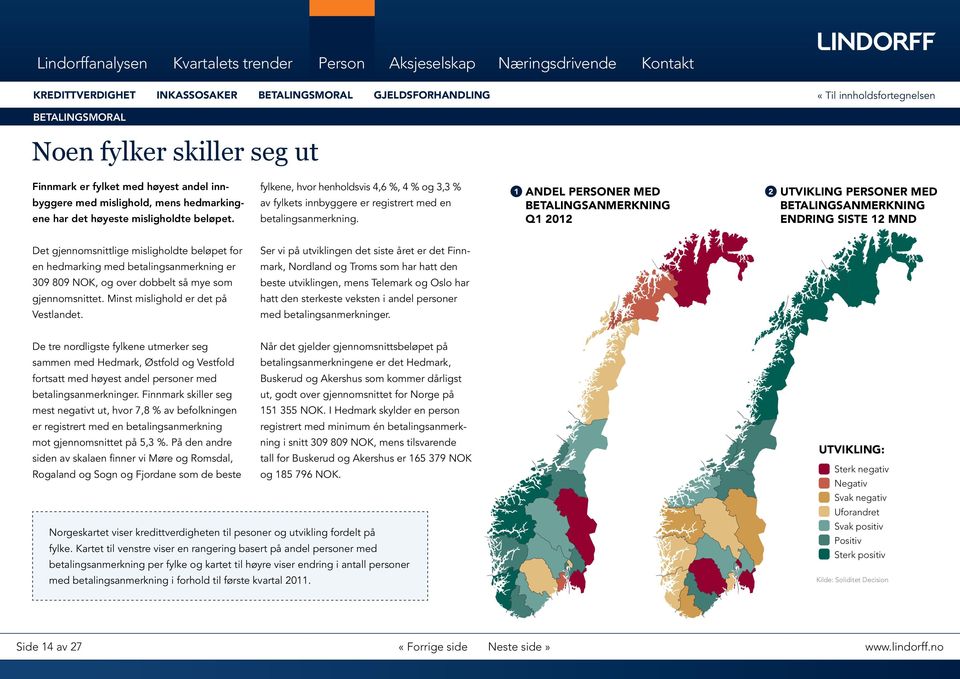 Det gjennomsnittlige misligholdte beløpet for Ser vi på utviklingen det siste året er det Finn- en hedmarking med betalingsanmerkning er mark, Nordland og Troms som har hatt den 39 89 NOK, og over