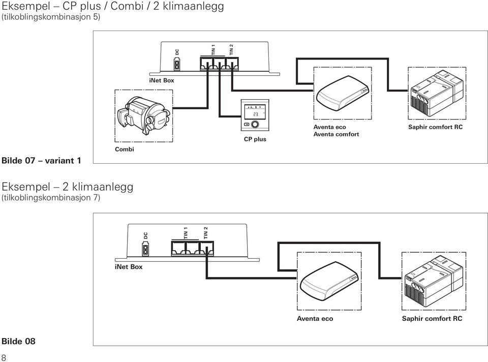 Aventa comfort Saphir comfort RC Eksempel 2 klimaanlegg