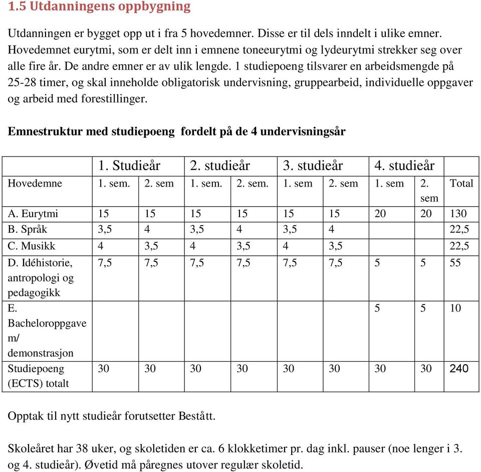 1 studiepoeng tilsvarer en arbeidsmengde på 25-28 timer, og skal inneholde obligatorisk undervisning, gruppearbeid, individuelle oppgaver og arbeid med forestillinger.