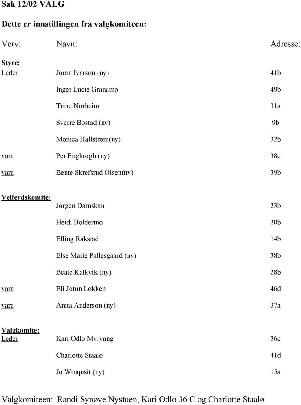 Heidi Boldermo Elling Rakstad Else Marie Pallesgaard (ny) Beate Kalkvik (ny) 23b 20b 14b 38b 28b vara Eli Jotun Løkken 46d vara Anita Anderson (ny)