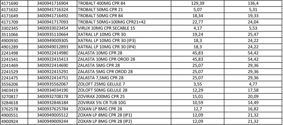 18,3 24,22 4901289 3400949012893 XATRAL LP 10MG CPR 30 (IP4) 18,3 24,22 2241498 3400922414980 ZALASTA 10MG CPR 28 45,83 54,42 2241541 3400922415413 ZALASTA 10MG CPR OROD 28 45,83 54,42 2241469