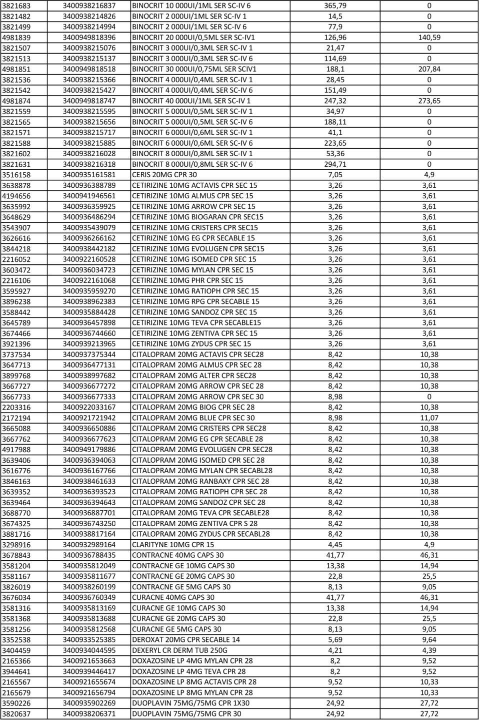 3400949818518 BINOCRIT 30000UI/0,75ML SER SCIV1 188,1 207,84 3821536 3400938215366 BINOCRIT 4000UI/0,4ML SER SC-IV 1 28,45 0 3821542 3400938215427 BINOCRIT 4000UI/0,4ML SER SC-IV 6 151,49 0 4981874