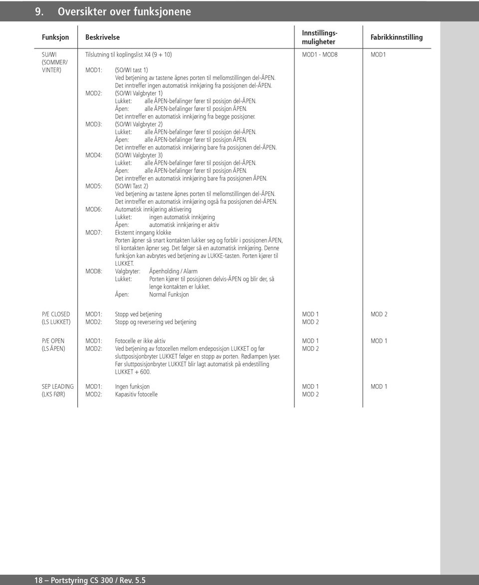 Åpen: alle ÅN-befalinger fører til posisjon ÅN. Det inntreffer en automatisk innkjøring fra begge posisjoner. MOD: (SO/WI Valgbryter ) Lukket: alle ÅN-befalinger fører til posisjon del-ån.