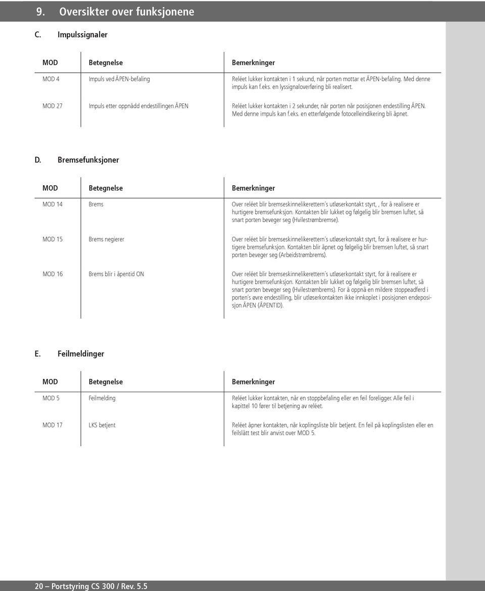 en etterfølgende fotocelleindikering bli åpnet. D.