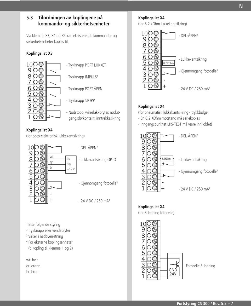 wt gr br - + - Trykknapp STOPP Koplingslist X (for opto-elektronisk lukkekantsikring) - Nødstopp, wireslakkbryter, nødutgangsdørkontakt, inntrekkssikring 0 V Sig + V - DEL-ÅN - Lukkekantsikring OPTO