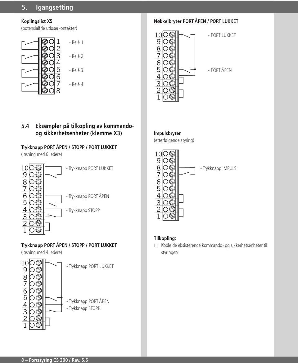 Impulsbryter (etterfølgende styring) - Trykknapp Impuls - Trykknapp PORT ÅN - Trykknapp STOPP Trykknapp PORT ÅN / STOPP / PORT LUKKET (løsning med ledere)