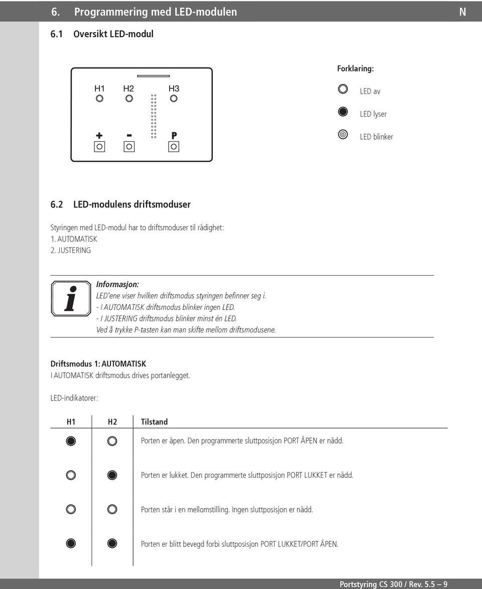 Ved å trykke P-tasten kan man skifte mellom driftsmodusene. Driftsmodus : AUTOMATISK I AUTOMATISK driftsmodus drives portanlegget. LED-indikatorer: H H Tilstand Porten er åpen.