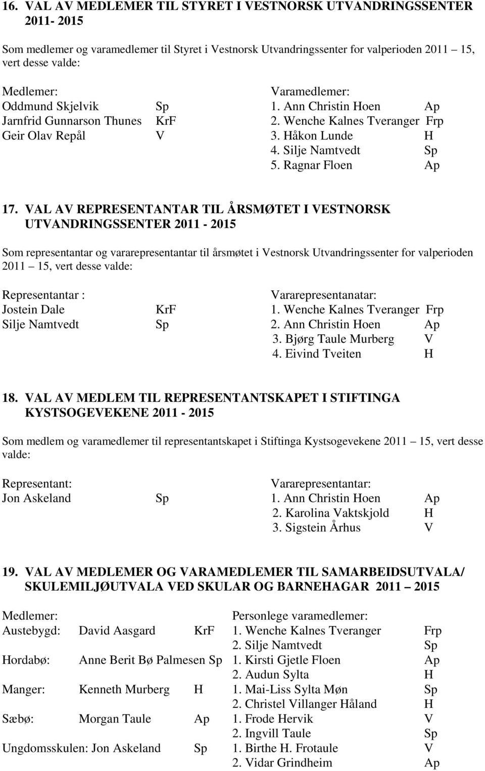 VAL AV REPRESENTANTAR TIL ÅRSMØTET I VESTNORSK UTVANDRINGSSENTER 2011-2015 Som representantar og vararepresentantar til årsmøtet i Vestnorsk Utvandringssenter for valperioden 2011 15, vert desse