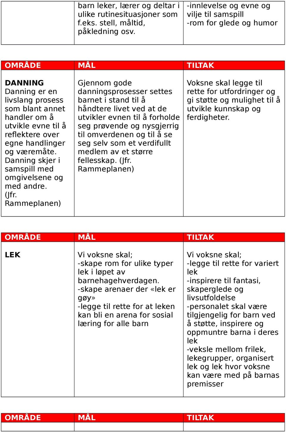 Danning skjer i samspill med omgivelsene og med andre. (Jfr.