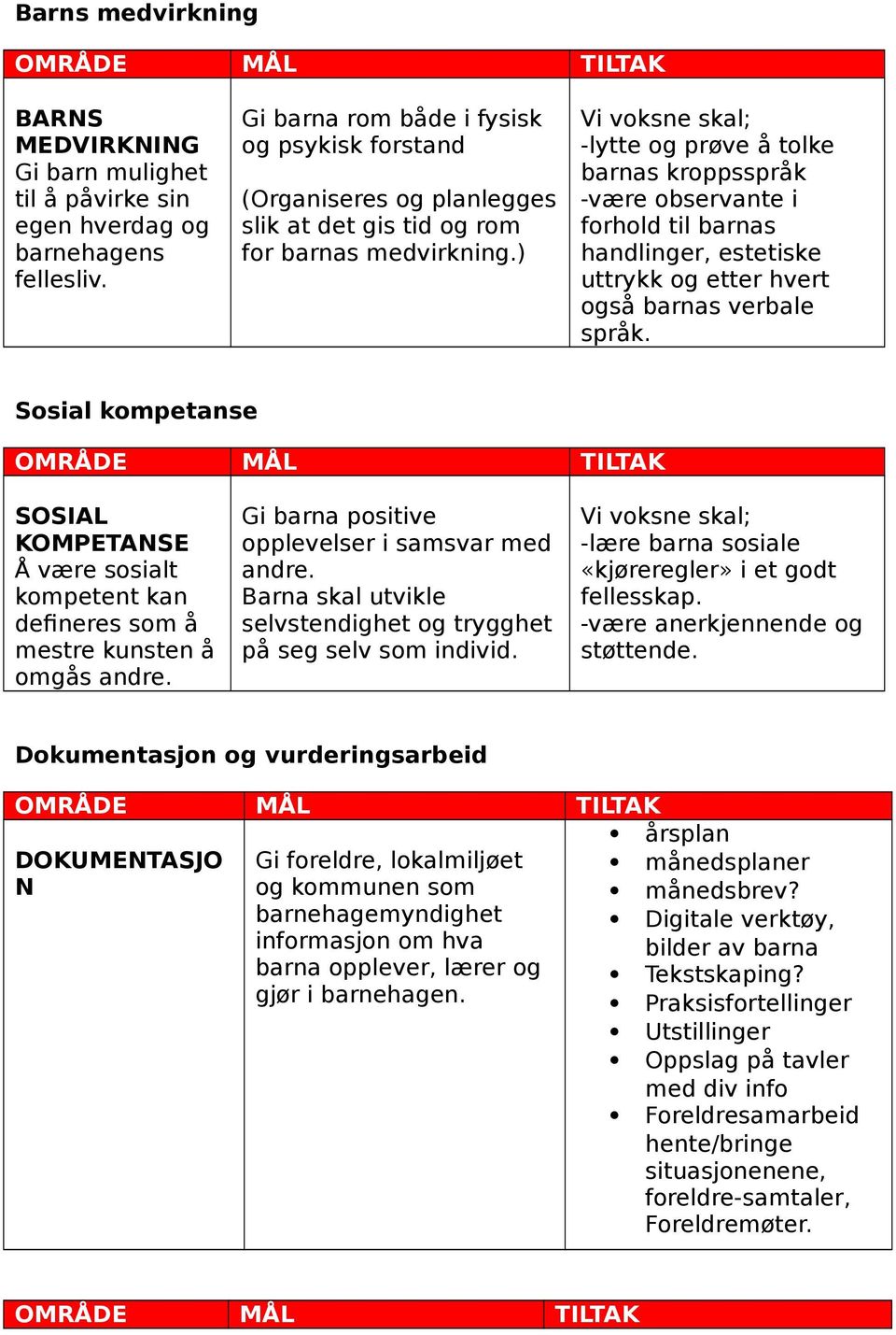 ) Vi voksne skal; -lytte og prøve å tolke barnas kroppsspråk -være observante i forhold til barnas handlinger, estetiske uttrykk og etter hvert også barnas verbale språk.