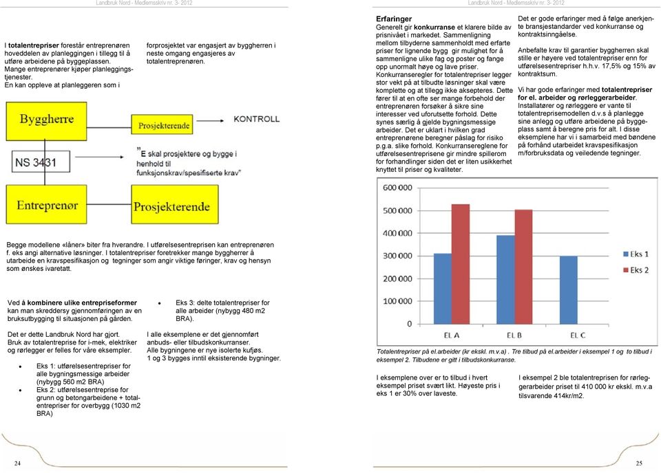 Erfaringer Generelt gir konkurranse et klarere bilde av prisnivået i markedet.