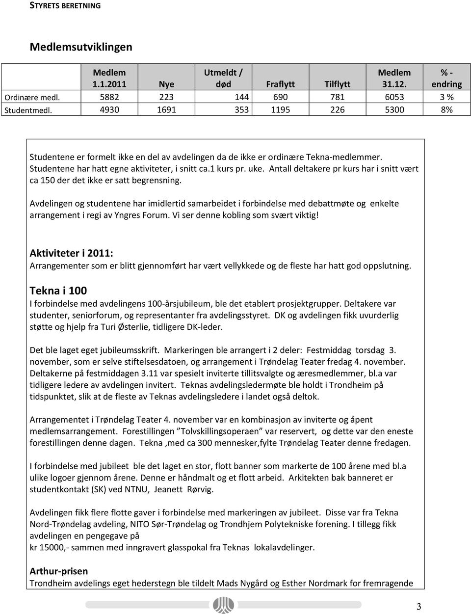 Antall deltakere pr kurs har i snitt vært ca 150 der det ikke er satt begrensning.