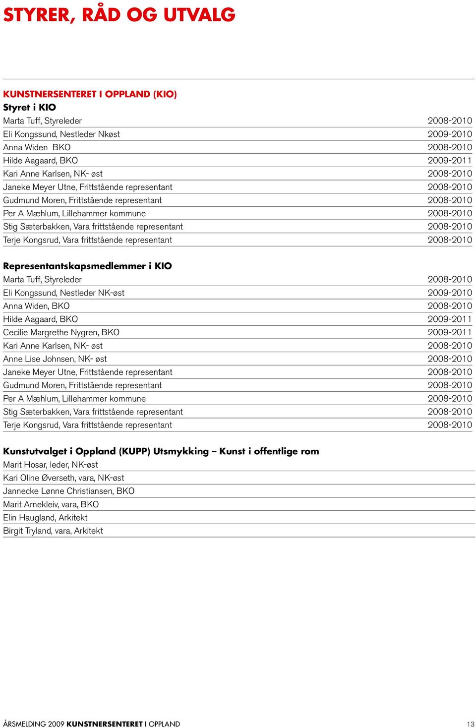 Sæterbakken, Vara frittstående representant 2008-2010 Terje Kongsrud, Vara frittstående representant 2008-2010 Representantskapsmedlemmer i KIO Marta Tuff, Styreleder 2008-2010 Eli Kongssund,