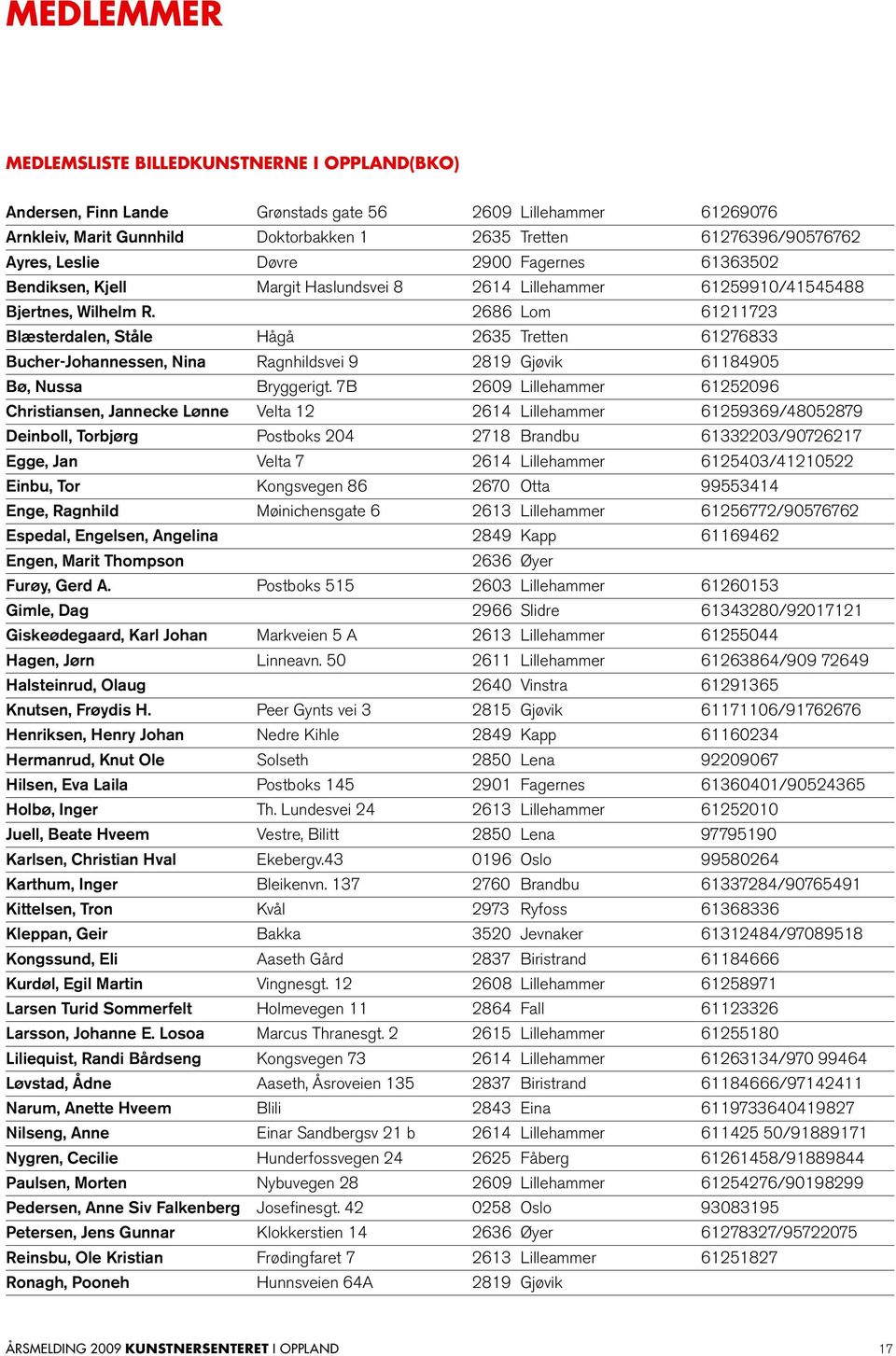 2686 Lom 61211723 Blæsterdalen, Ståle Hågå 2635 Tretten 61276833 Bucher-Johannessen, Nina Ragnhildsvei 9 2819 Gjøvik 61184905 Bø, Nussa Bryggerigt.