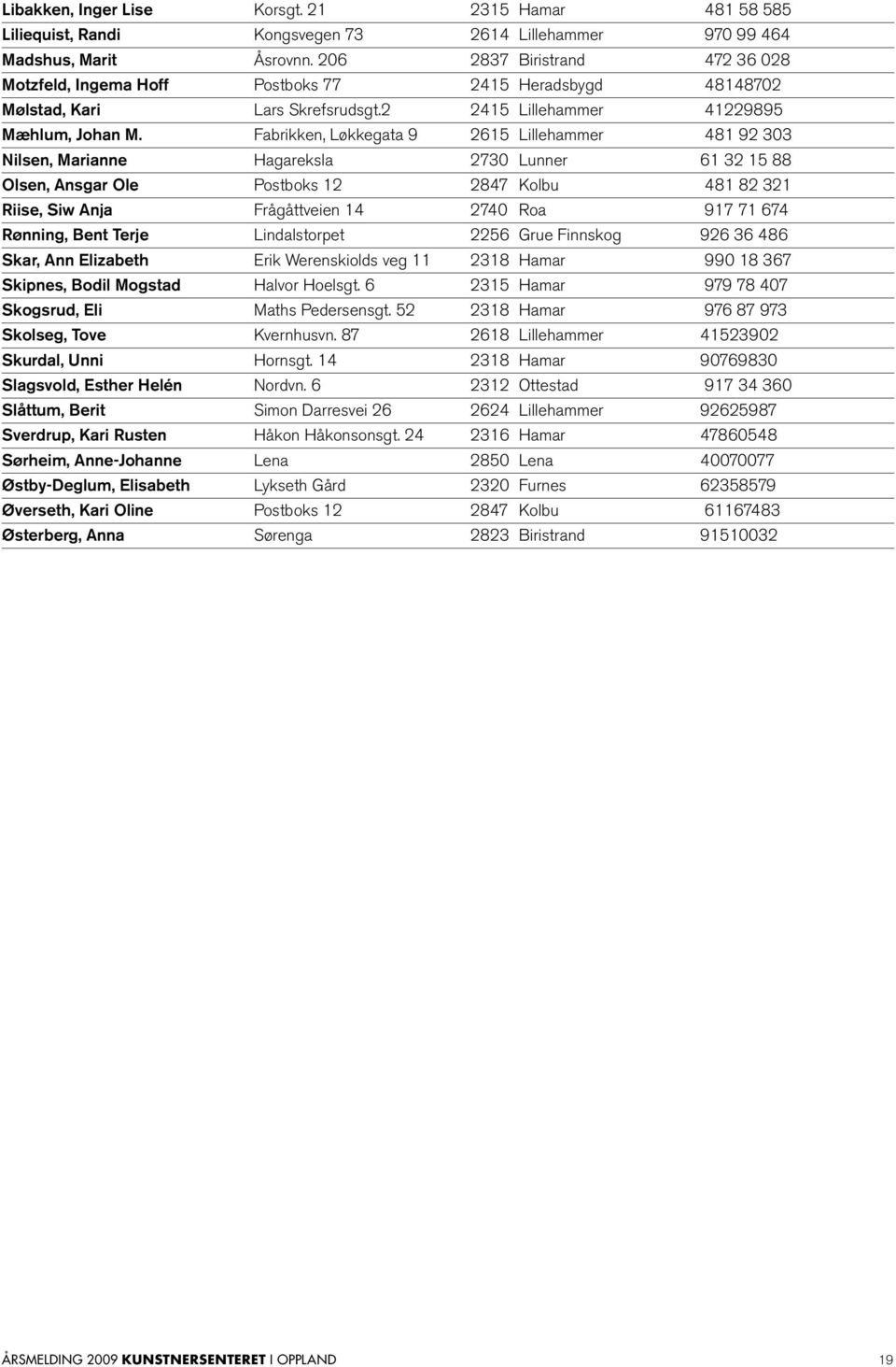 Fabrikken, Løkkegata 9 2615 Lillehammer 481 92 303 Nilsen, Marianne Hagareksla 2730 Lunner 61 32 15 88 Olsen, Ansgar Ole Postboks 12 2847 Kolbu 481 82 321 Riise, Siw Anja Frågåttveien 14 2740 Roa 917