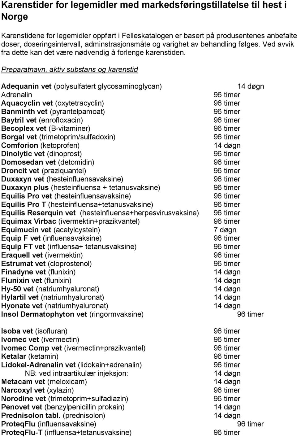 Preparatnavn, aktiv substans og karenstid Adequanin vet (polysulfatert glycosaminoglycan) Adrenalin Aquacyclin vet (oxytetracyclin) Banminth vet (pyrantelpamoat) Baytril vet (enrofloxacin) Becoplex