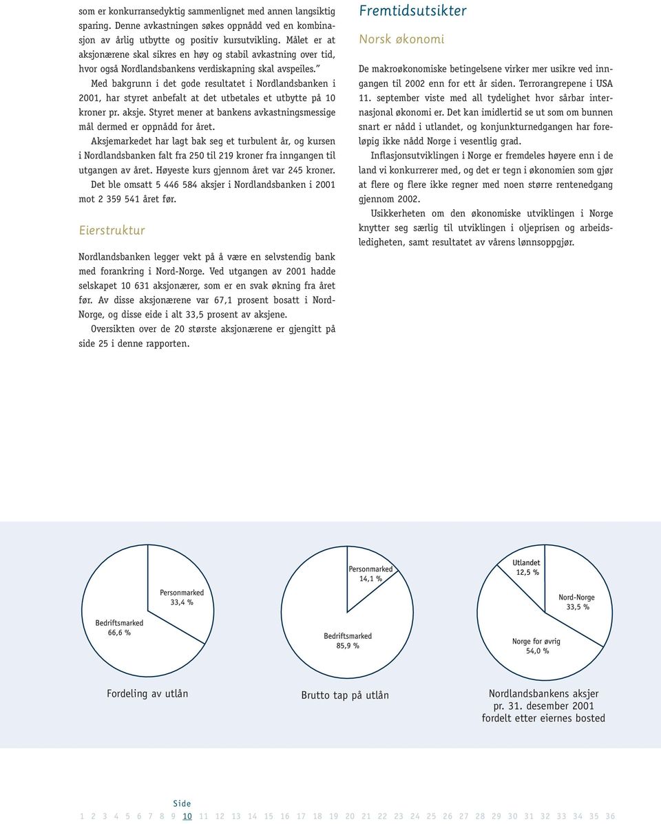 Med bakgrunn i det gode resultatet i Nordlandsbanken i 2001, har styret anbefalt at det utbetales et utbytte på 10 kroner pr. aksje.