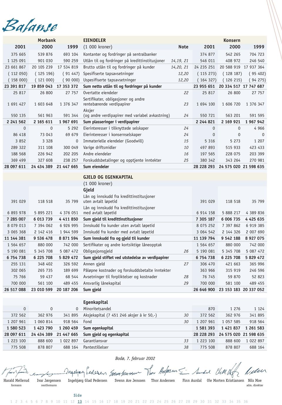 ( 112 050) ( 125 196) ( 91 447) Spesifiserte tapsavsetninger 12,20 ( 115 273) ( 128 187) ( 95 402) ( 158 000) ( 121 000) ( 90 000) Uspesifiserte tapsavsetninger 12,20 ( 164 327) ( 126 215) ( 94 275)