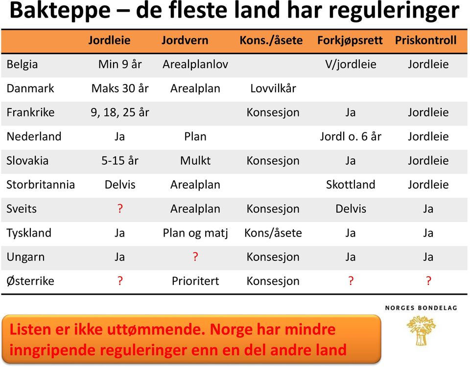 Konsesjon Ja Jordleie Nederland Ja Plan Jordl o.