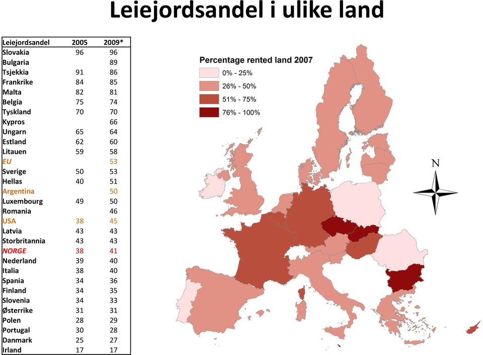 50 Romania 46 USA 38 45 Latvia 43 43 Storbritannia 43 43 NORGE 38 41 Nederland 39 40 Italia 38 40 Spania 34 36