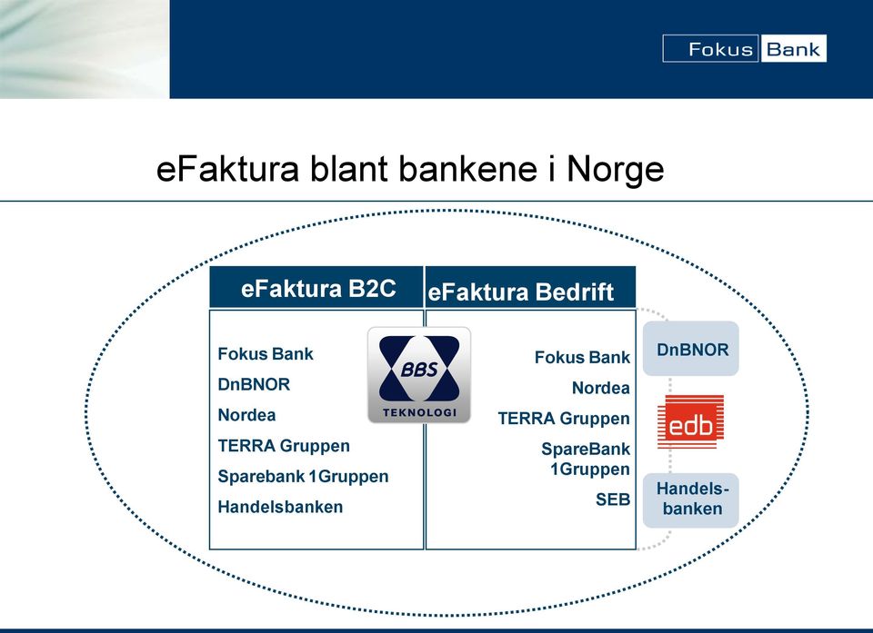 Gruppen Sparebank 1Gruppen Handelsbanken Fokus Bank