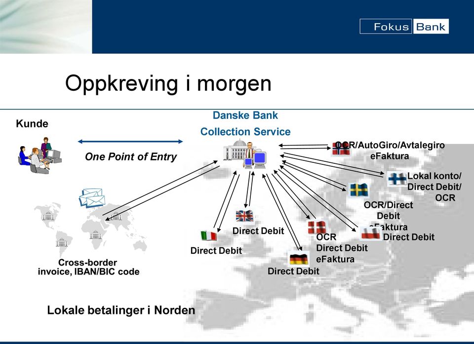 Debit/ OCR OCR/Direct Debit Direct Debit efaktura OCR Direct