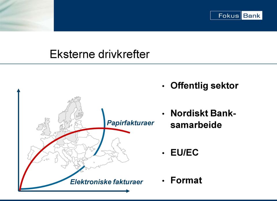 Papirfakturaer Nordiskt