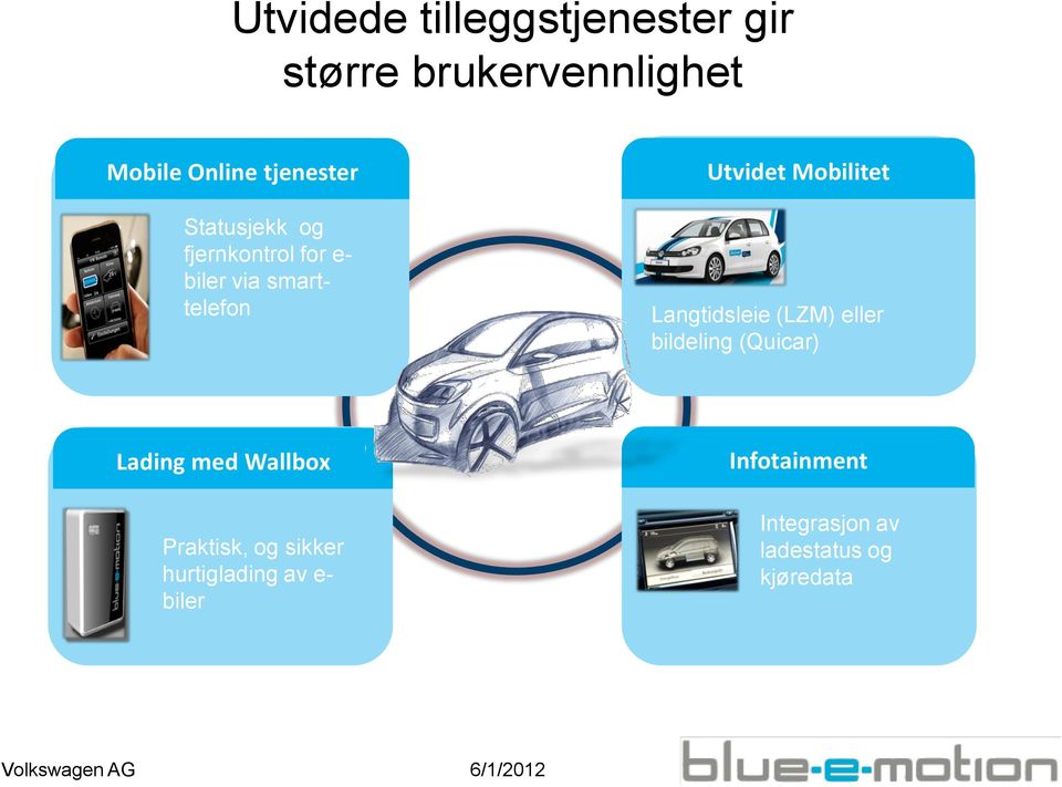 Langtidsleie (LZM) eller bildeling (Quicar) Lading med Wallbox Praktisk, og sikker