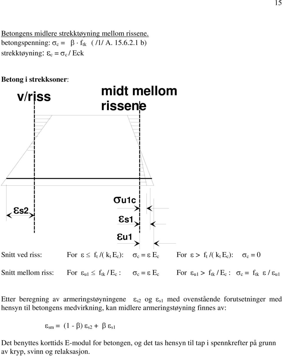 E c ): σ c = 0 Snitt mellom riss: For ε u1 f tk / E c : σ c = ε E c For ε u1 > f tk / E c : σ c = f tk ε / ε u1 Etter beregning av armeringstøyningene ε s2 og ε s1 med