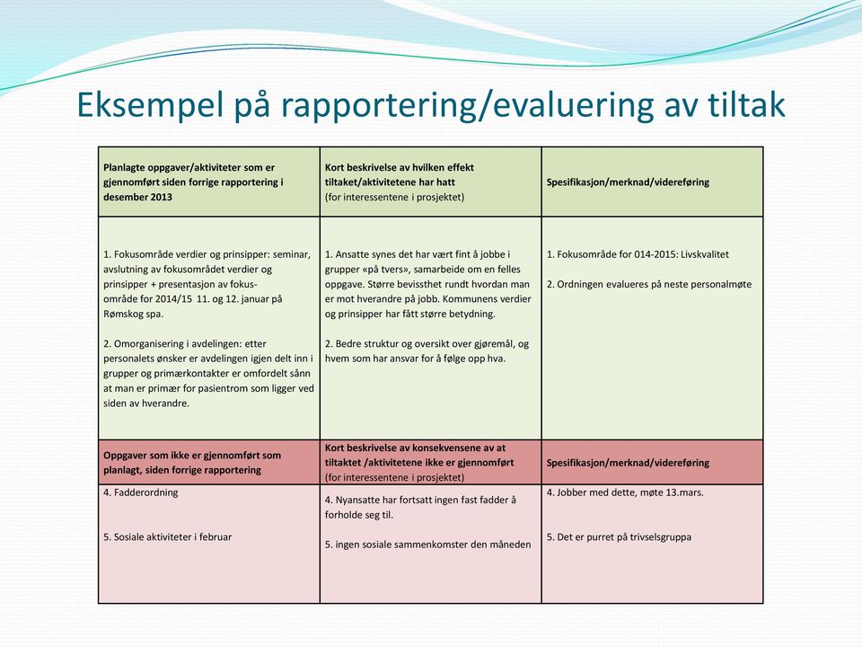 Fokusområde verdier og prinsipper: seminar, avslutning av fokusområdet verdier og prinsipper + presentasjon av fokusområde for 20