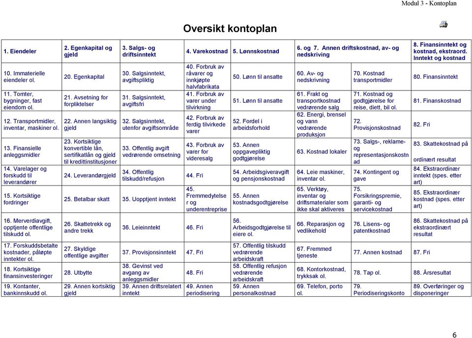 Kortsiktige konvertible lån, sertifikatlån og gjeld til kredittinstitusjoner 24. Leverandørgjeld 3. Salgs- og driftsinntekt 30. Salgsinntekt, avgiftspliktig 31. Salgsinntekt, avgiftsfri 32.