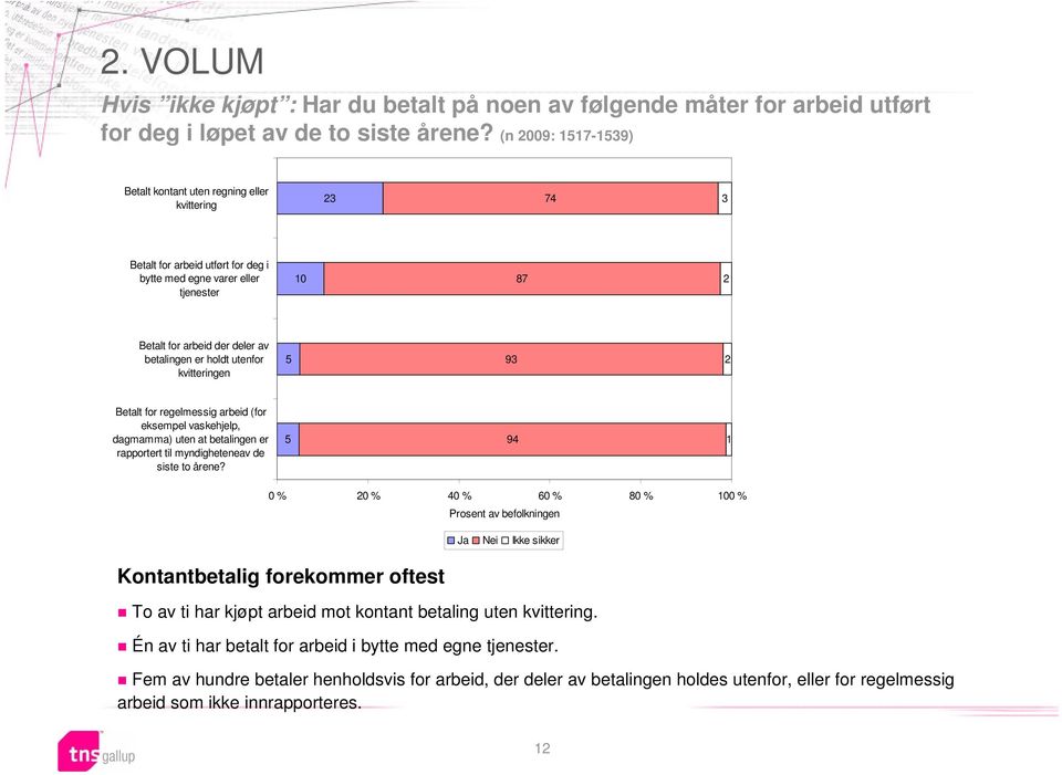 holdt utenfor kvitteringen 5 93 2 Betalt for regelmessig arbeid (for eksempel vaskehjelp, dagmamma) uten at betalingen er rapportert til myndigheteneav de siste to årene?