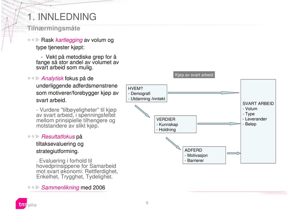 - Vurdere tilbøyeligheter til kjøp av svart arbeid, i spenningsfeltet mellom prinsipielle tilhengere og motstandere av slikt kjøp. Resultatfokus på tiltaksevaluering og strategiutforming.