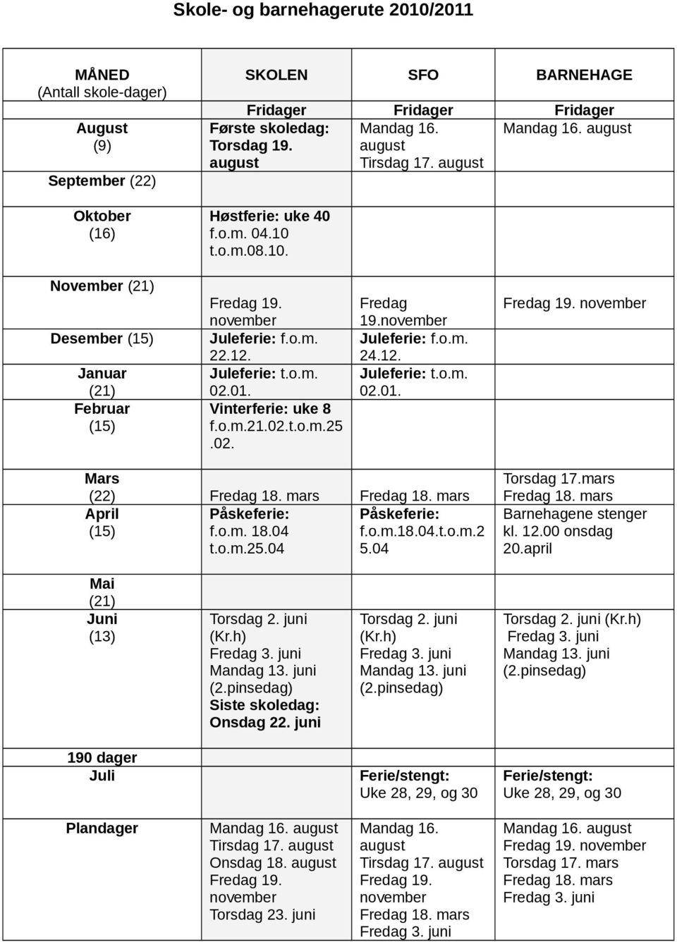 Vinterferie: uke 8 f.o.m.21.02.t.o.m.25.02. Fredag 19.november Juleferie: f.o.m. 24.12. Juleferie: t.o.m. 02.01. Fredag 19. november Mars (22) Fredag 18. mars Fredag 18. mars April (15) Påskeferie: f.