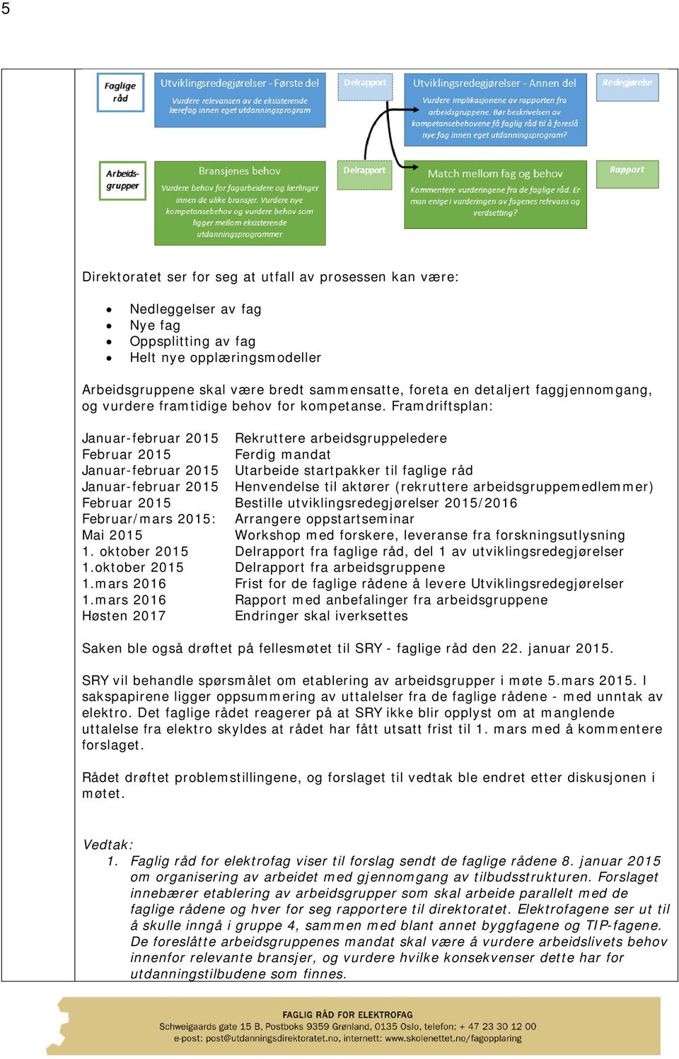 Framdriftsplan: Januar-februar 2015 Rekruttere arbeidsgruppeledere Februar 2015 Ferdig mandat Januar-februar 2015 Utarbeide startpakker til faglige råd Januar-februar 2015 Henvendelse til aktører