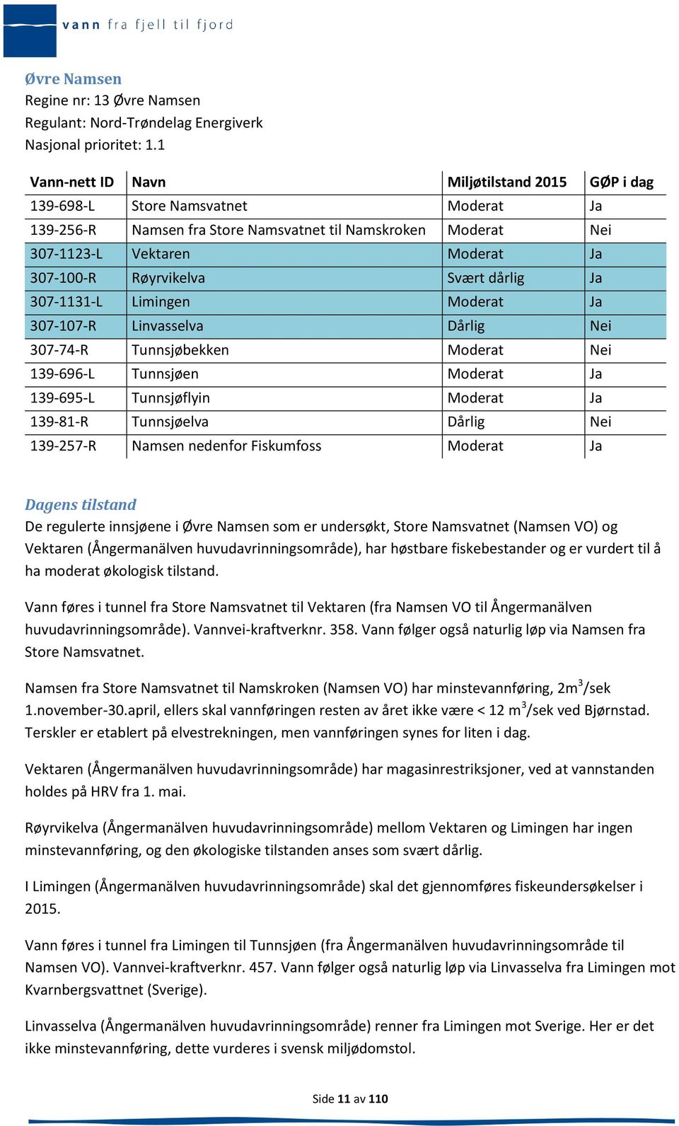 dårlig Ja 307-1131-L Limingen Moderat Ja 307-107-R Linvasselva Dårlig Nei 307-74-R Tunnsjøbekken Moderat Nei 139-696-L Tunnsjøen Moderat Ja 139-695-L Tunnsjøflyin Moderat Ja 139-81-R Tunnsjøelva