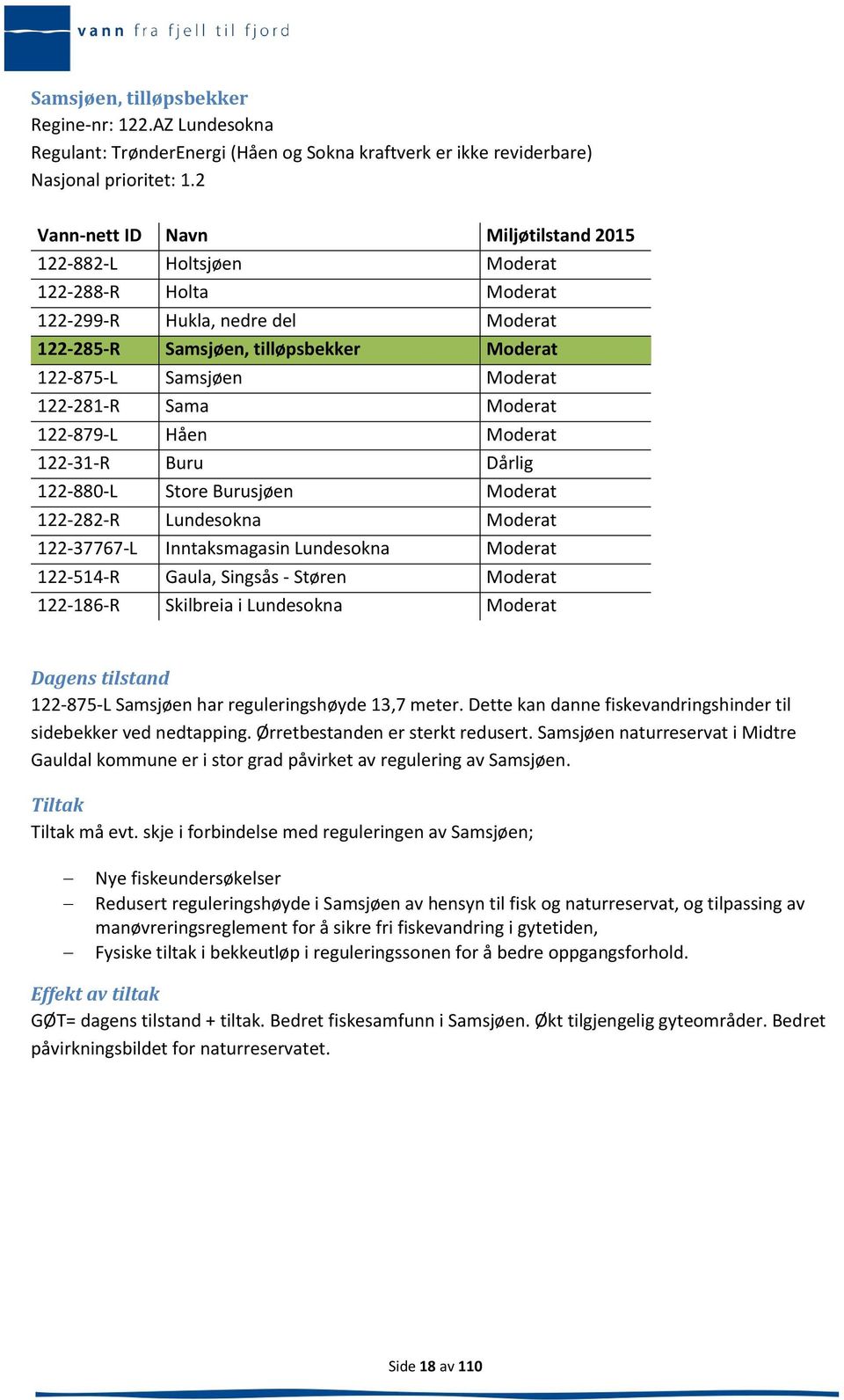 Sama Moderat 122-879-L Håen Moderat 122-31-R Buru Dårlig 122-880-L Store Burusjøen Moderat 122-282-R Lundesokna Moderat 122-37767-L Inntaksmagasin Lundesokna Moderat 122-514-R Gaula, Singsås - Støren