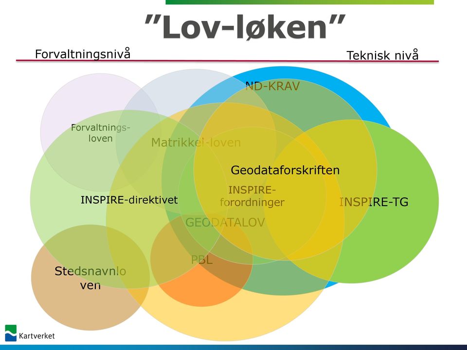 INSPIRE-direktivet Forvaltningsloven