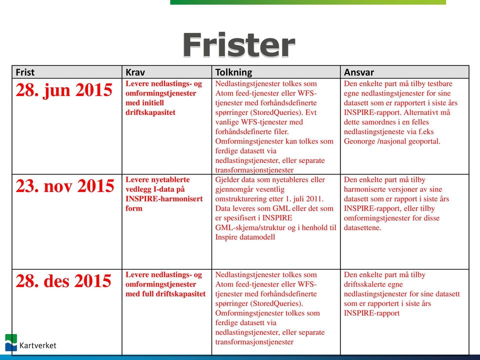 eller WFStjenester med forhåndsdefinerte spørringer (StoredQueries). Evt vanlige WFS-tjenester med forhåndsdefinerte filer.