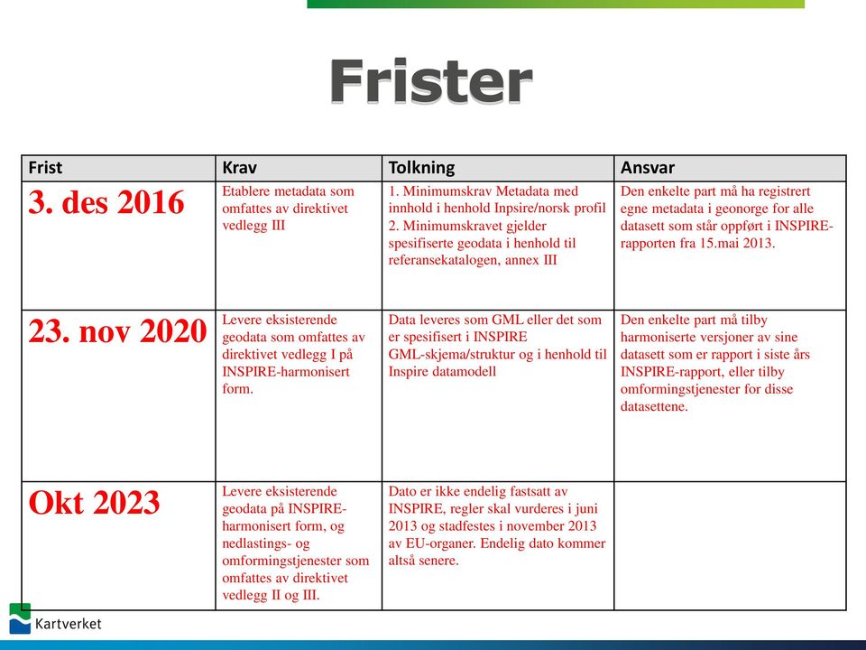 INSPIRErapporten fra 15.mai 2013. 23. nov 2020 Levere eksisterende geodata som omfattes av direktivet vedlegg I på INSPIRE-harmonisert form.