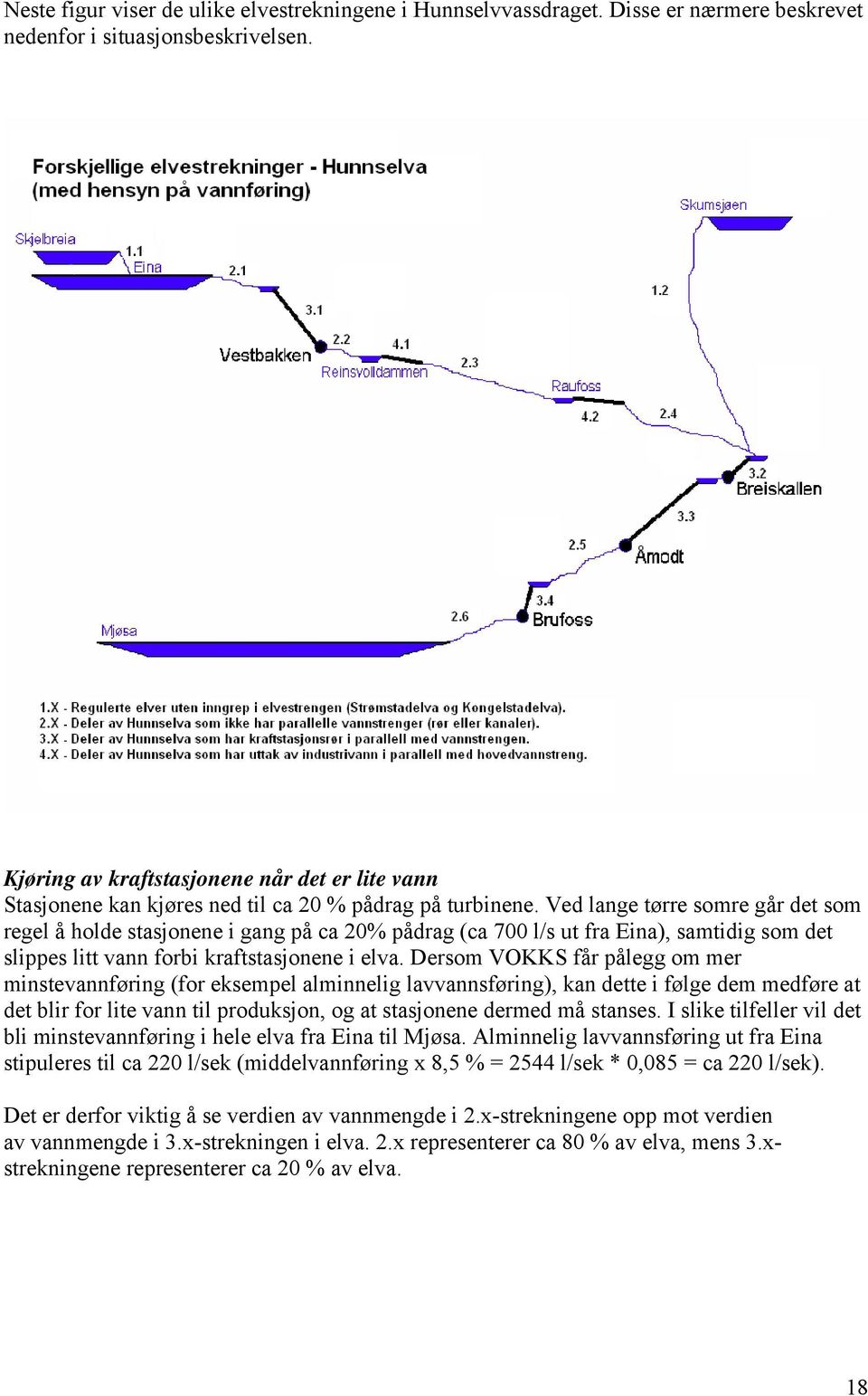 Ved lange tørre somre går det som regel å holde stasjonene i gang på ca 20% pådrag (ca 700 l/s ut fra Eina), samtidig som det slippes litt vann forbi kraftstasjonene i elva.