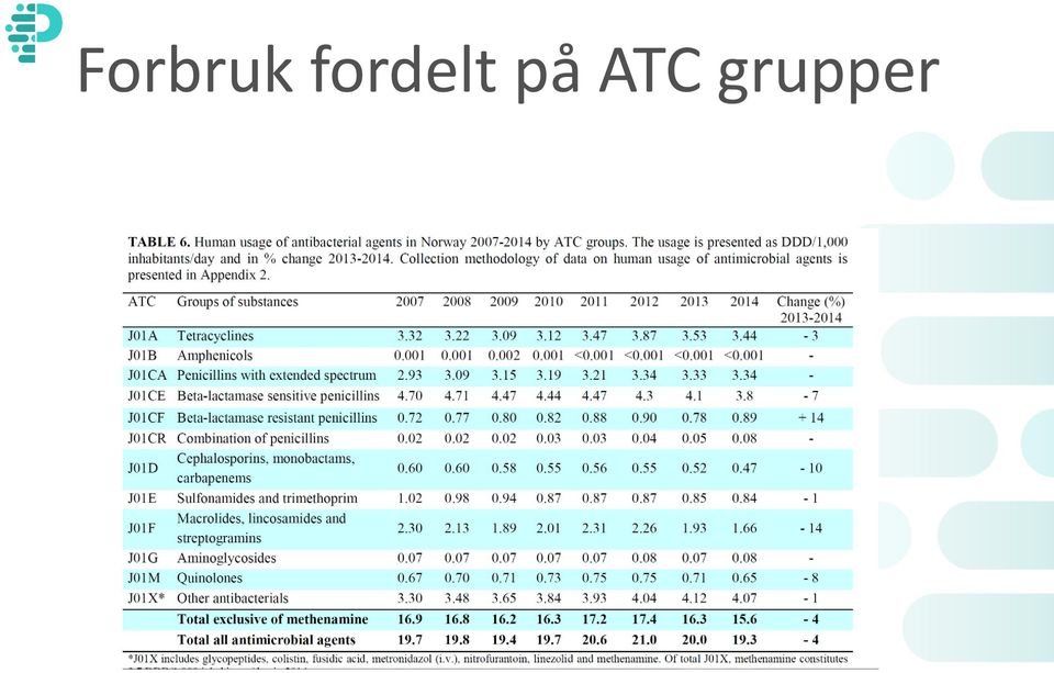 på ATC