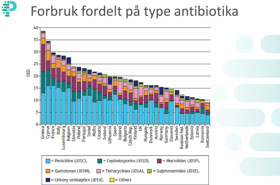 på type