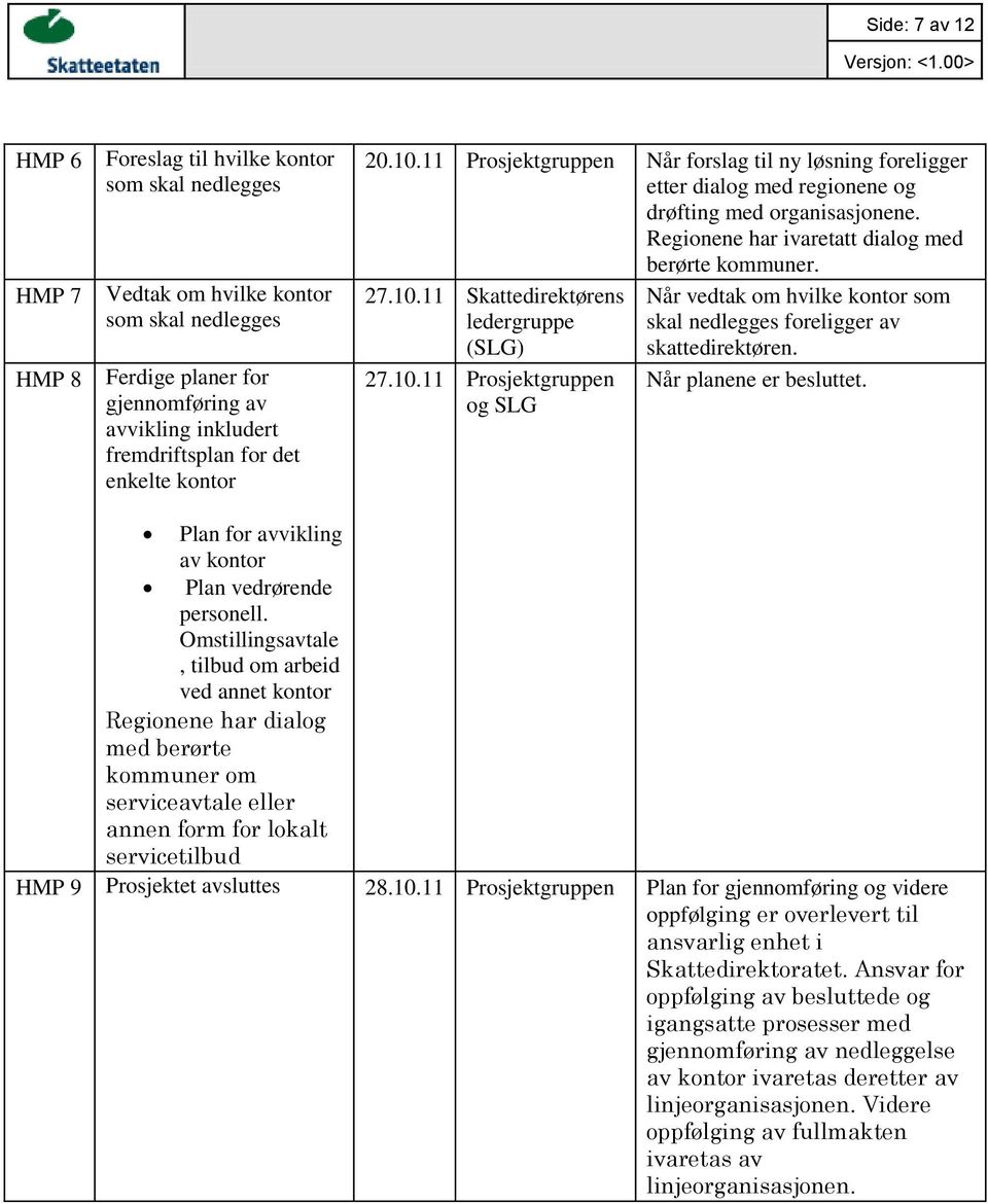 10.11 Prosjektgruppen og SLG Når vedtak om hvilke kontor som skal nedlegges foreligger av skattedirektøren. Når planene er besluttet. Plan for avvikling av kontor Plan vedrørende personell.